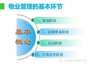 物業(yè)管理學(xué)習(xí)指南 從PPT入門到實踐應(yīng)用