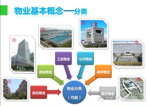 物業(yè)管理入門知識